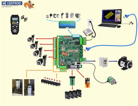 cnc machine motor control|hobby cnc controller boards.